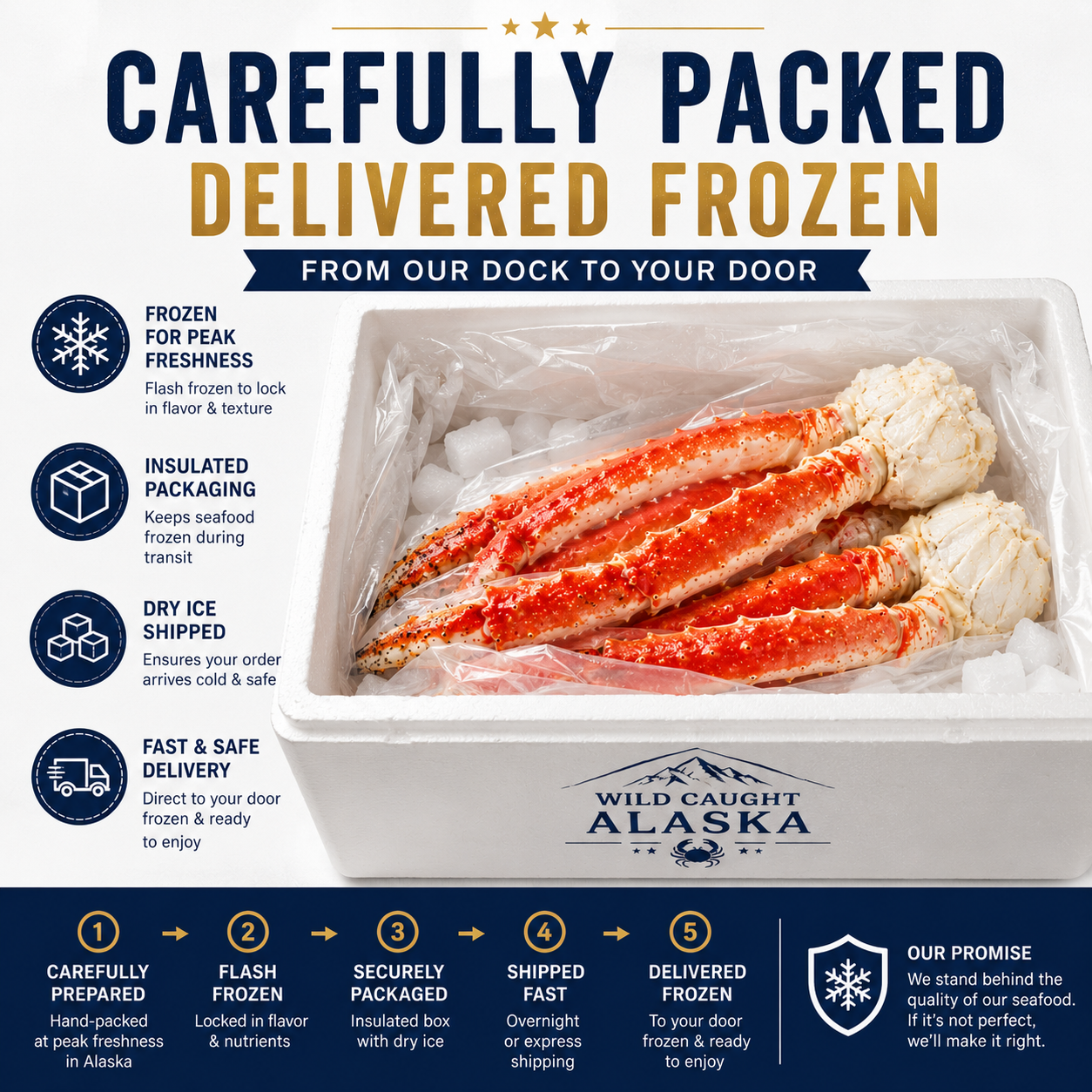 🦀 America's Favorite Alaskan King Crab Legs – Sweet, Meaty & Restaurant Quality